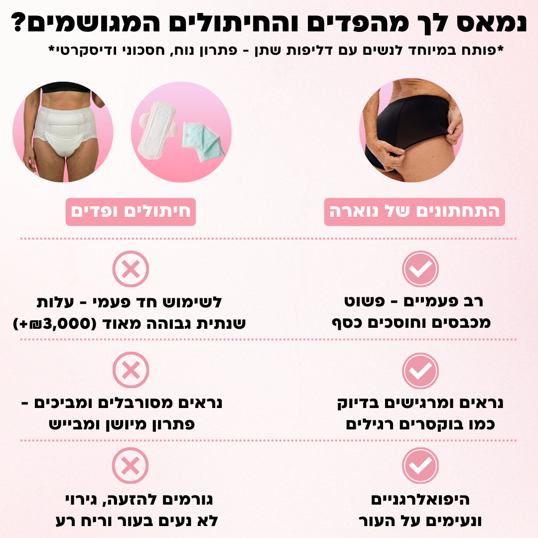תחתוני ספיגה לנשים – דגם חדשני בגזרה גבוהה (קומפורט פלוס)| מארז 5 יח׳