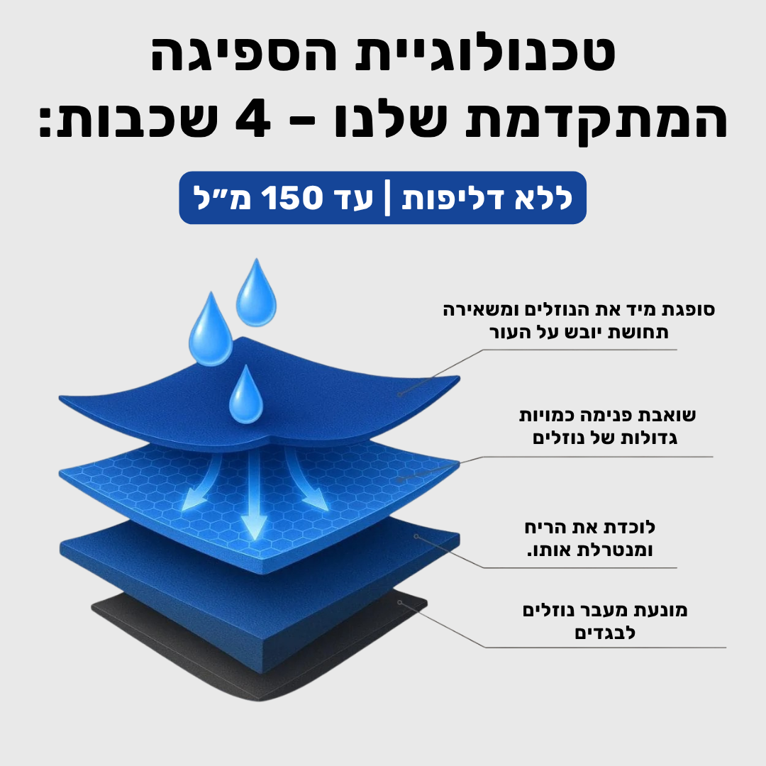 תחתוני בוקסר לגברים | ספיגה אולטרה לדליפות שתן