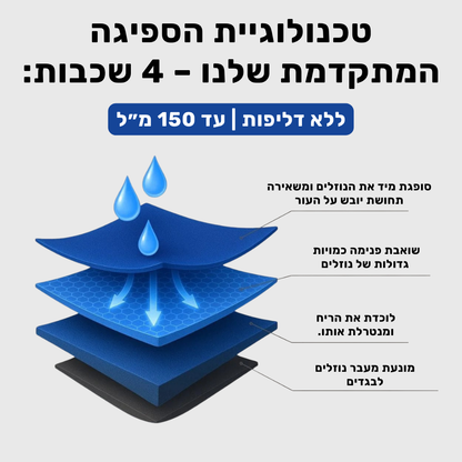 תחתוני בוקסר לגברים | ספיגה אולטרה לדליפות שתן
