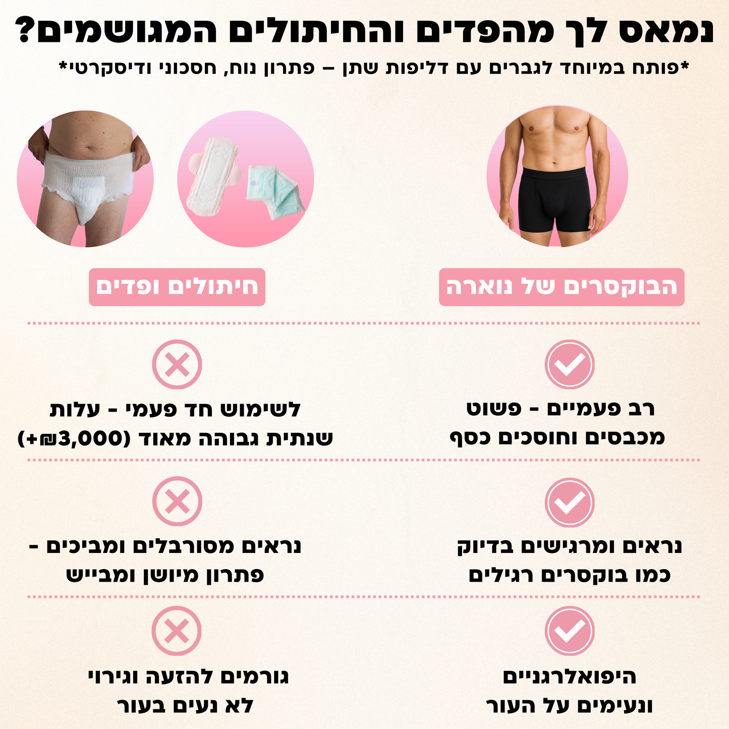 תחתוני בוקסר לגברים | ספיגה אולטרה לדליפות שתן